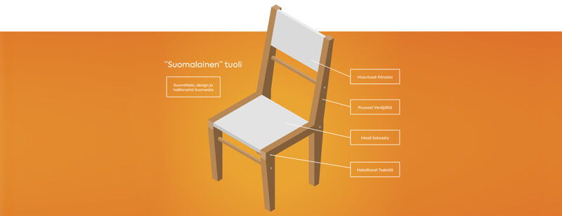 Puurakenteinen suomalainen tuoli, jonka tekemiseen on käytetty ulkomaisia osia.